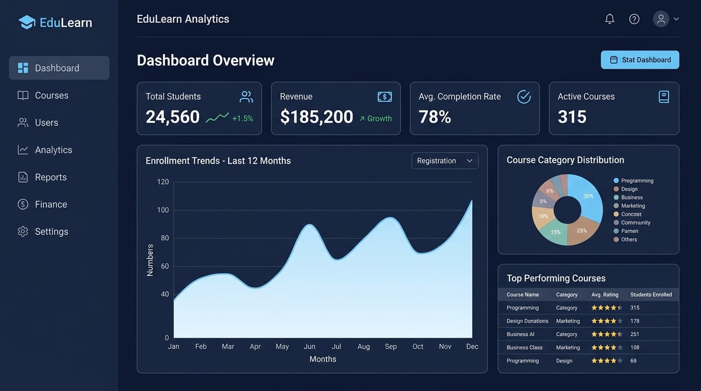 Analytics & Reports Dashboard